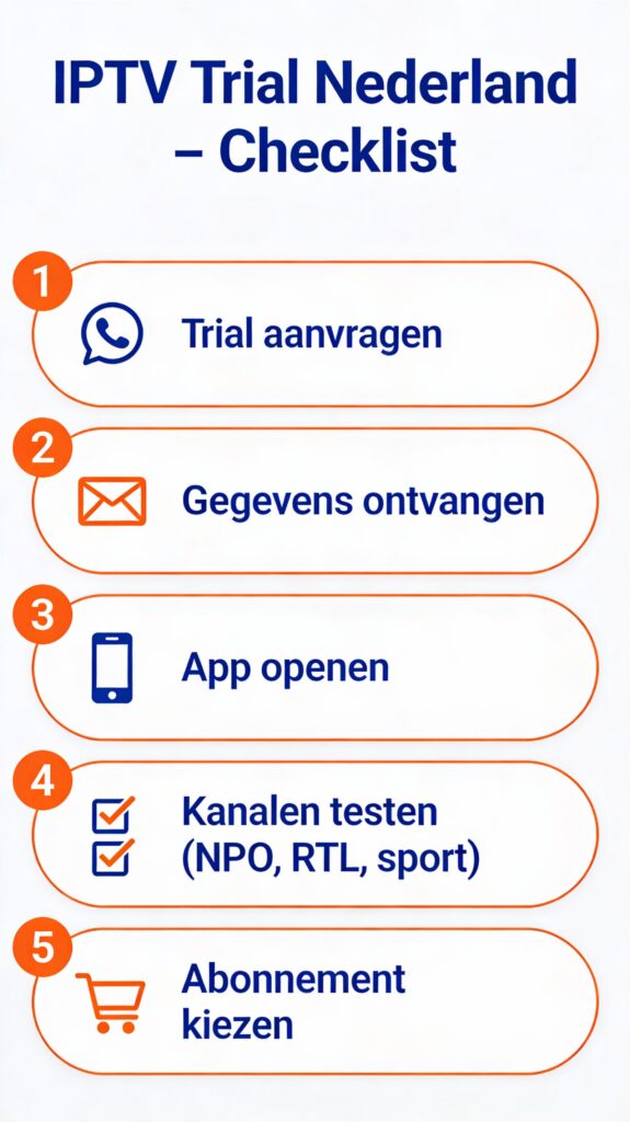 IPTV TRIAL Nederland